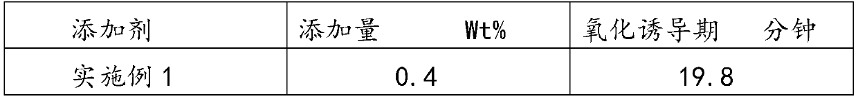 Preparation method of liquid amine type antioxidant