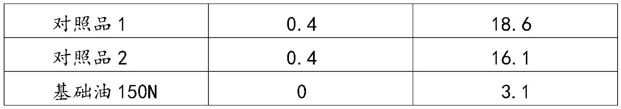 Preparation method of liquid amine type antioxidant