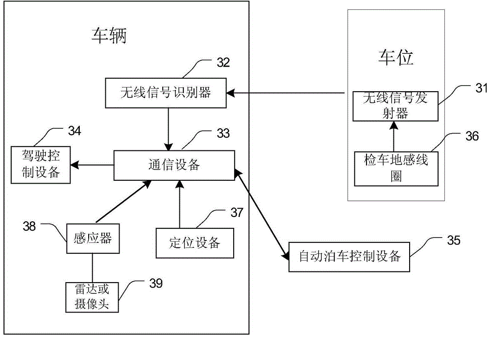 Automatic parking implementation method and device based on wireless signal recognition