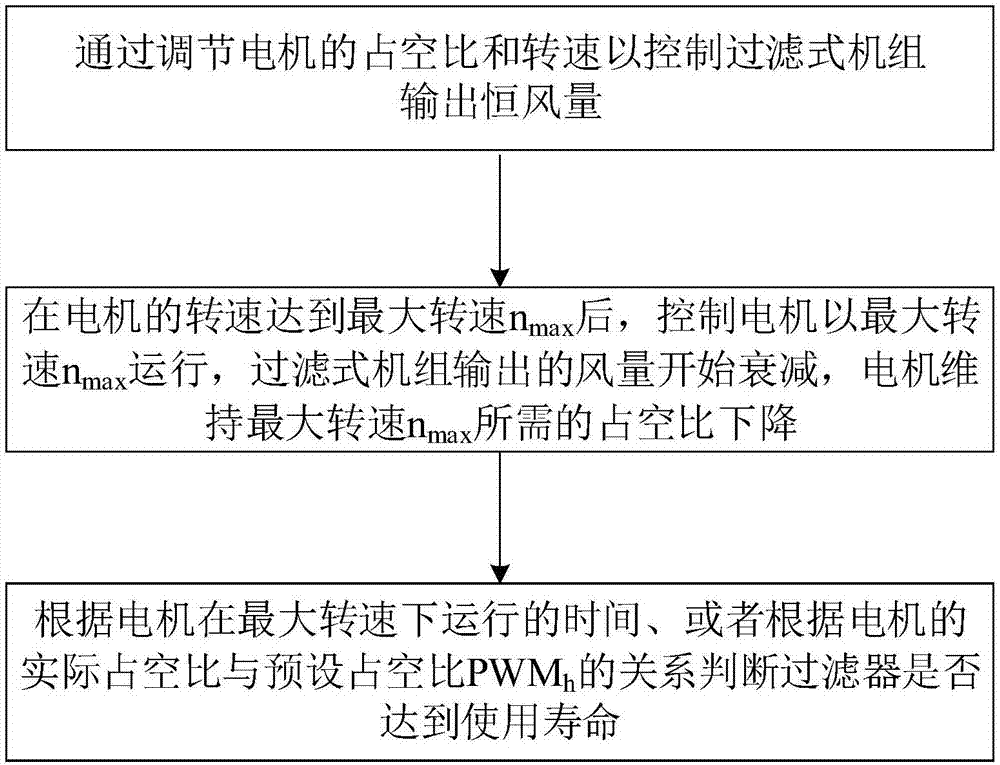 Service-life judging method for filter of filtration-type machine set and filtration-type machine set