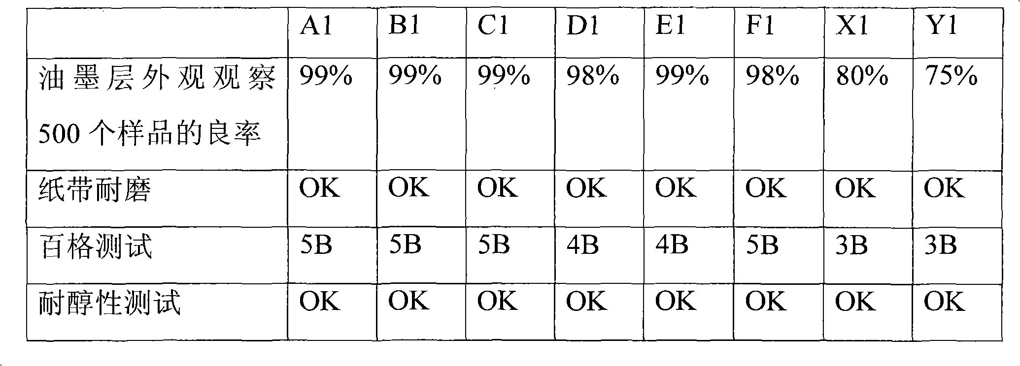 Transfer printing type ultraviolet light curing ink composition, preparation method thereof and mobile phone casing using ink composition