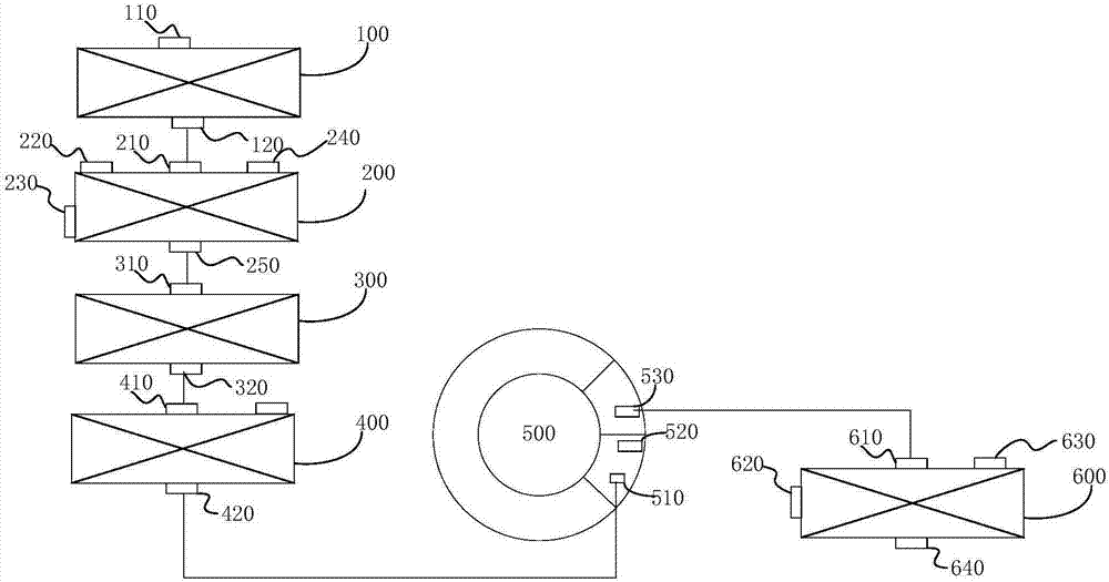 Method and system for preparing sulfuric acid and direct reduction iron from pyrite