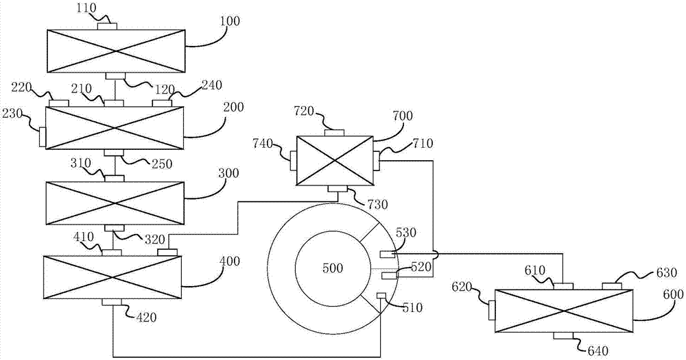 Method and system for preparing sulfuric acid and direct reduction iron from pyrite