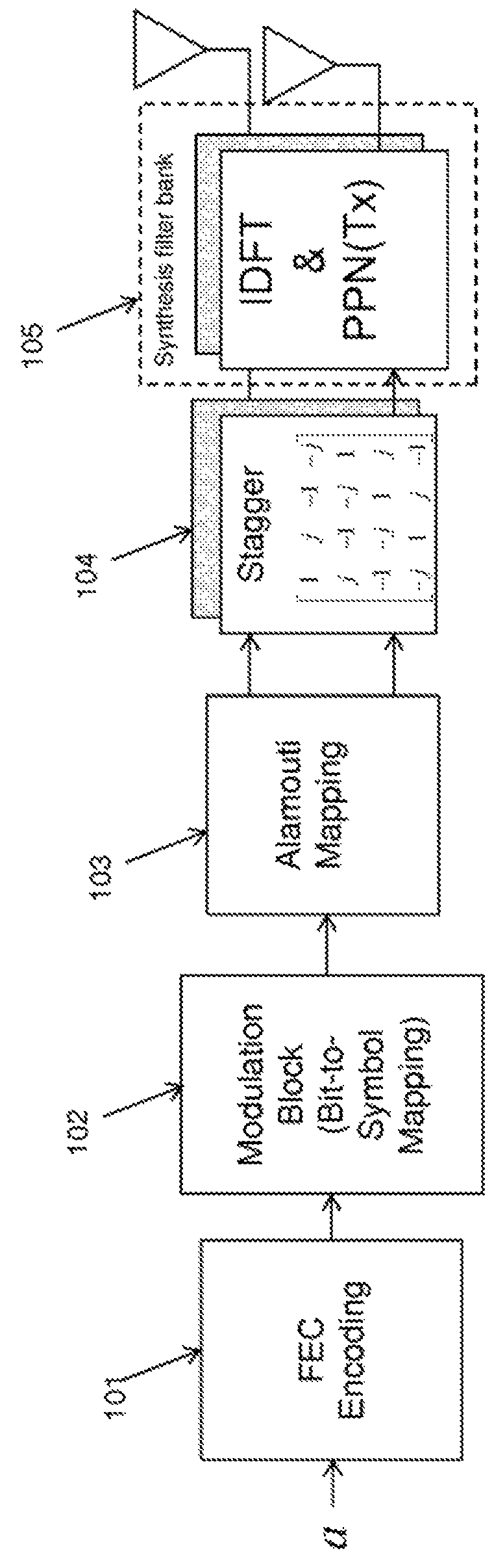 Alamouti mapping for use in real field orthogonal FBMC modulation systems