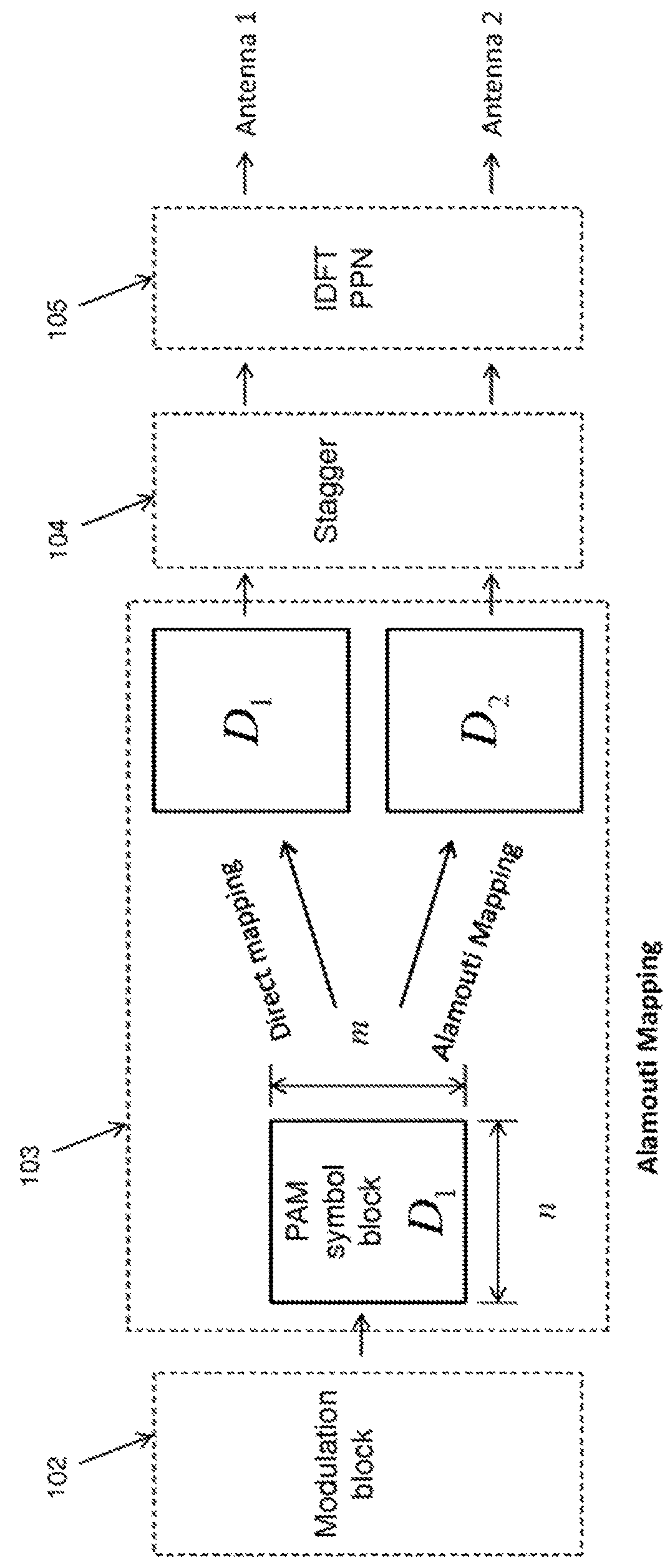 Alamouti mapping for use in real field orthogonal FBMC modulation systems