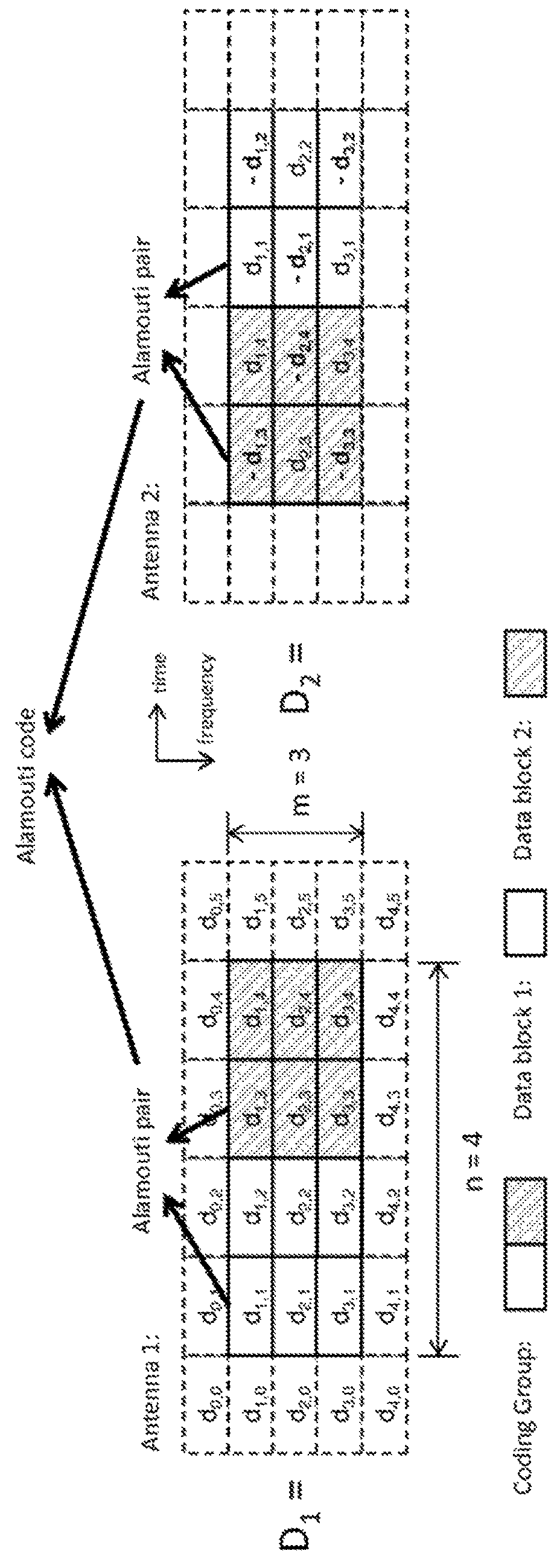 Alamouti mapping for use in real field orthogonal FBMC modulation systems