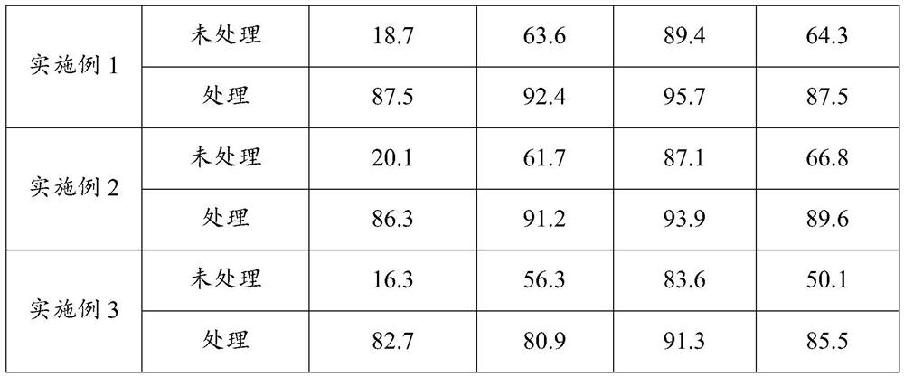 Silk fiber deodorant as well as preparation method and application thereof