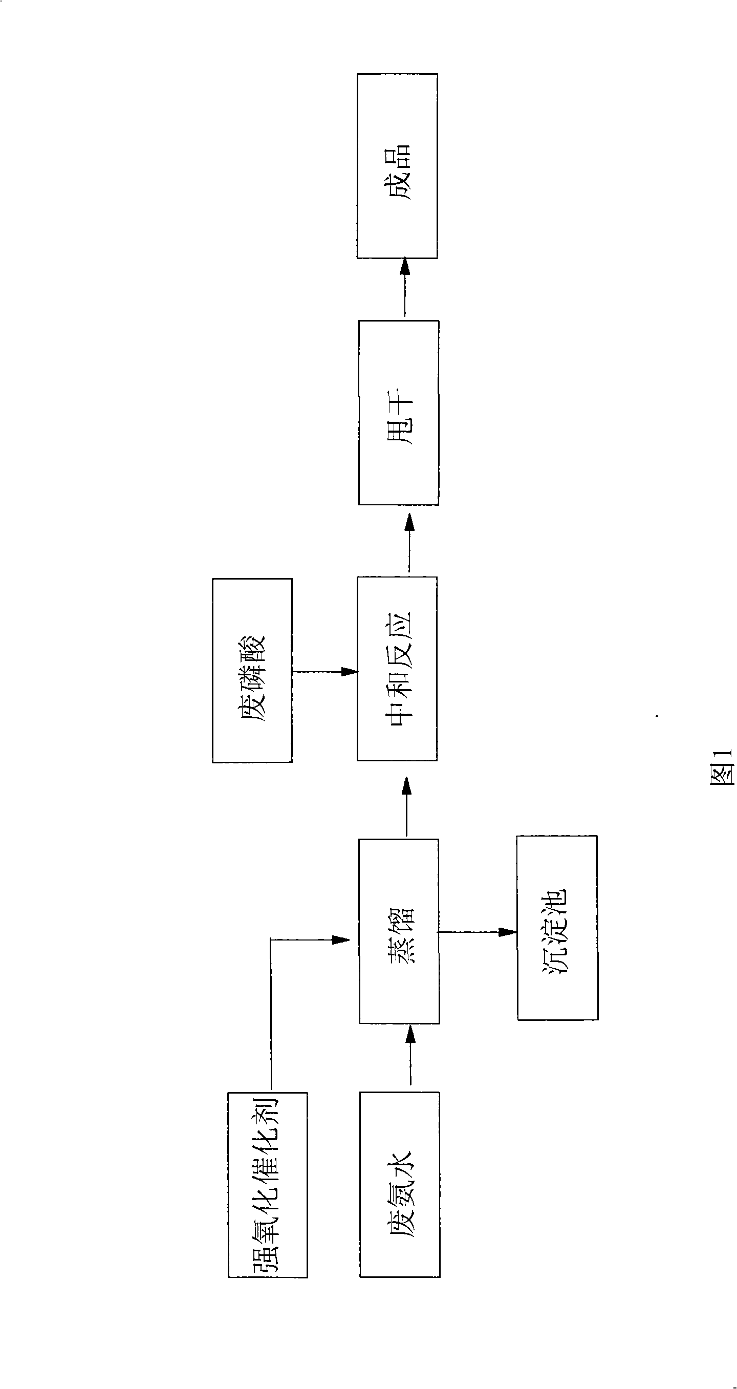 Novel process for producing ammonium tertiary phosphate by using waste ammonia and waste phosphoric acid