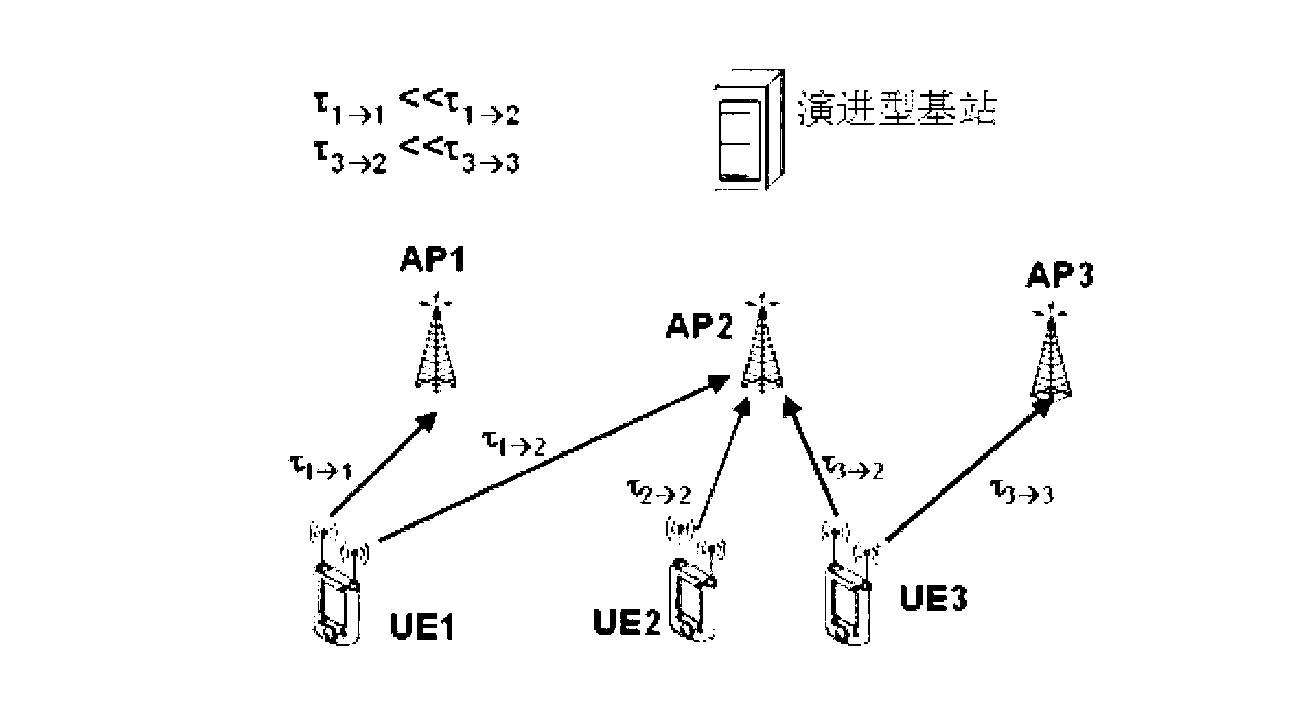 Method and device for selecting time advanced-adjustment reference nodes in CoMP (coordinated multi-point) uplinks