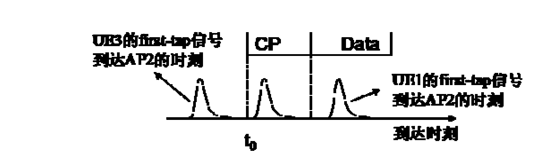 Method and device for selecting time advanced-adjustment reference nodes in CoMP (coordinated multi-point) uplinks