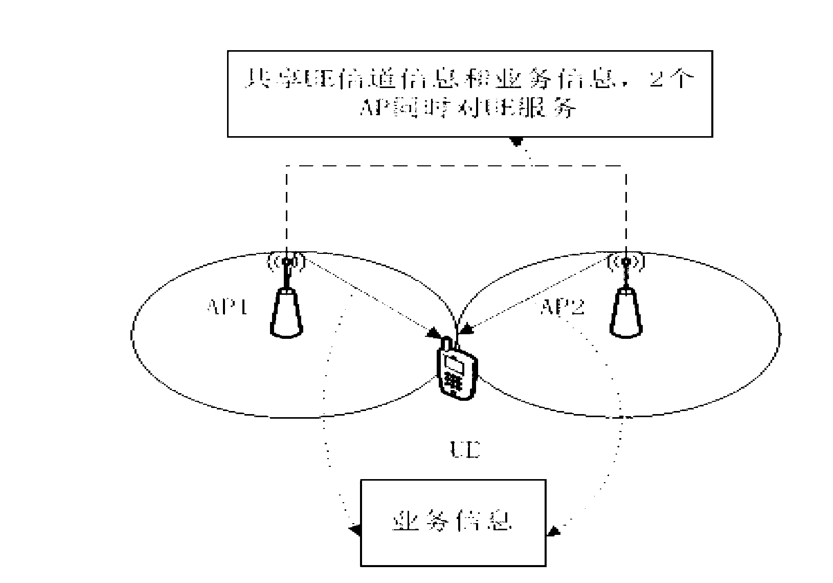 Method and device for selecting time advanced-adjustment reference nodes in CoMP (coordinated multi-point) uplinks