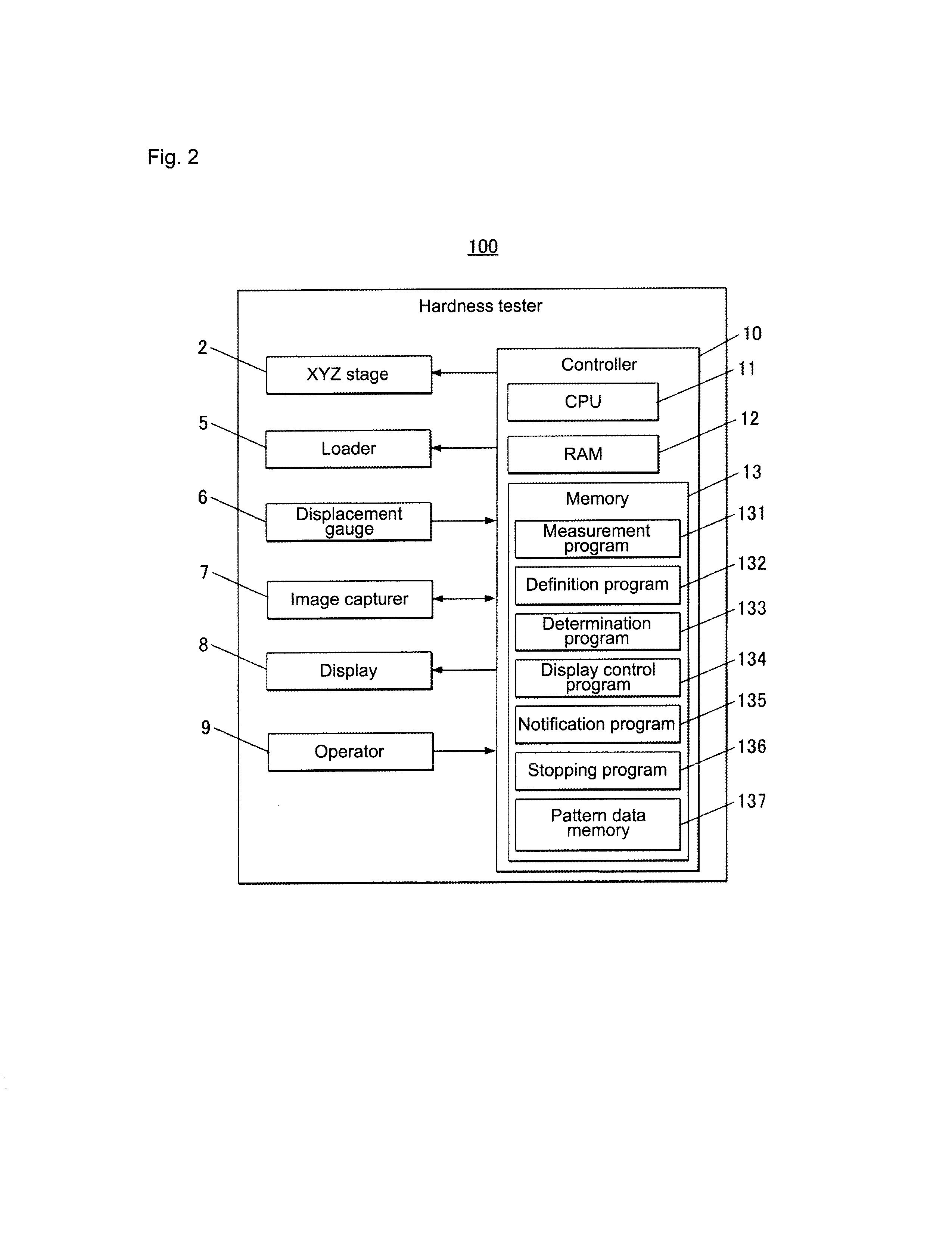 Hardness tester and program