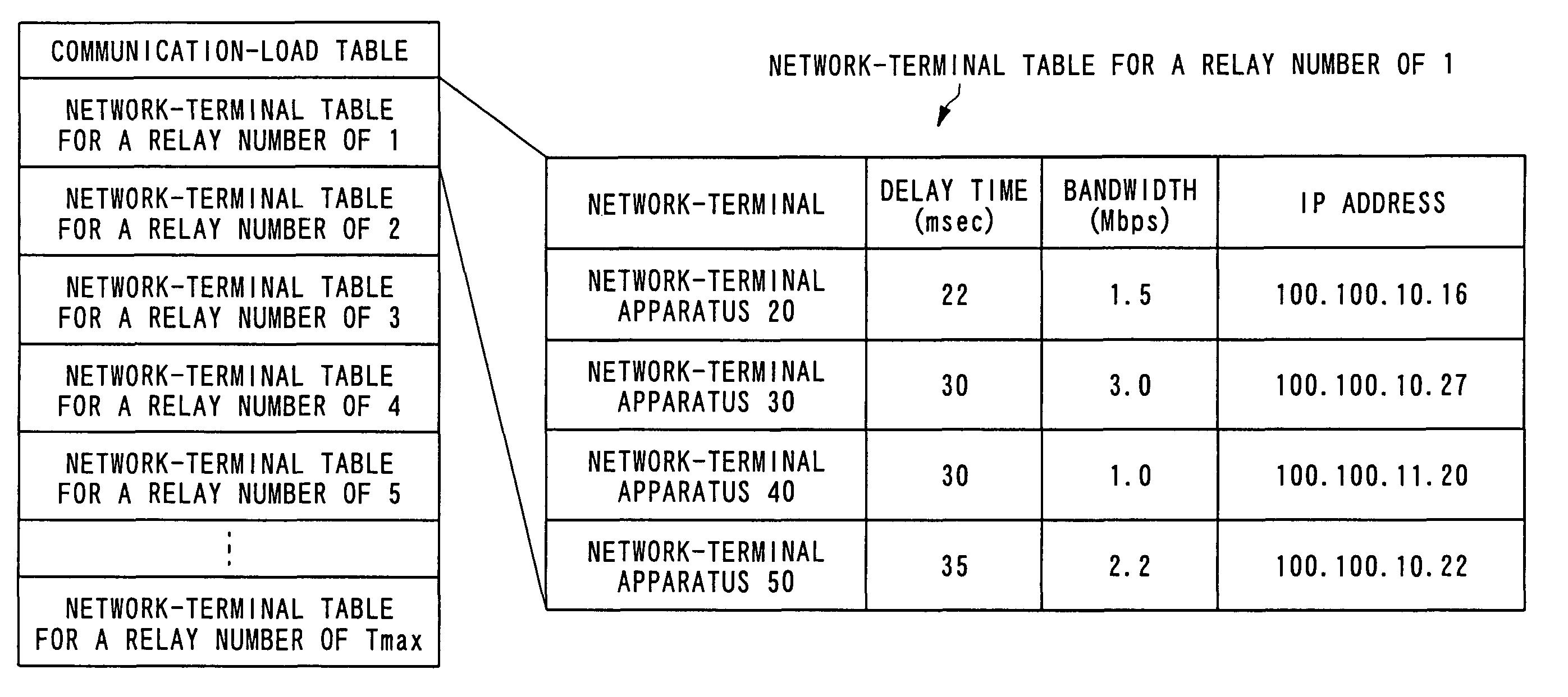 Processing method and apparatus for communication path load distribution