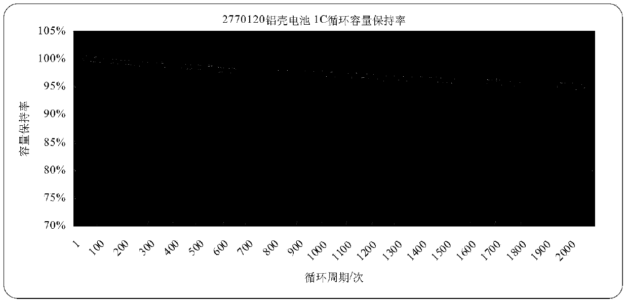 Preparation method for lithium titanate lithium ion battery