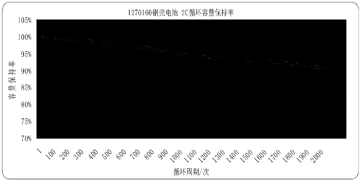 Preparation method for lithium titanate lithium ion battery