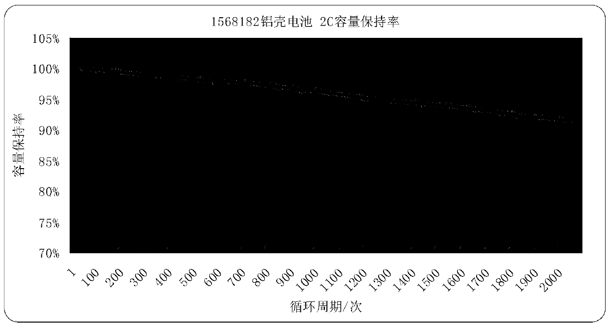 Preparation method for lithium titanate lithium ion battery