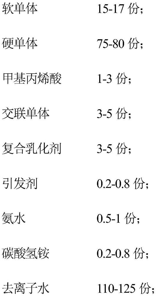 A kind of anti-adhesive water-based acrylic emulsion and its preparation method and application