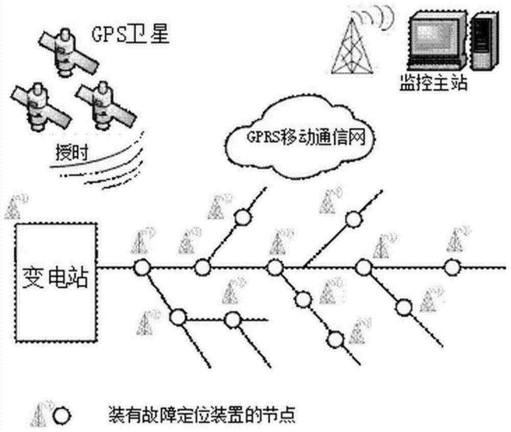 Fault section location method of distribution network based on section instantaneous power