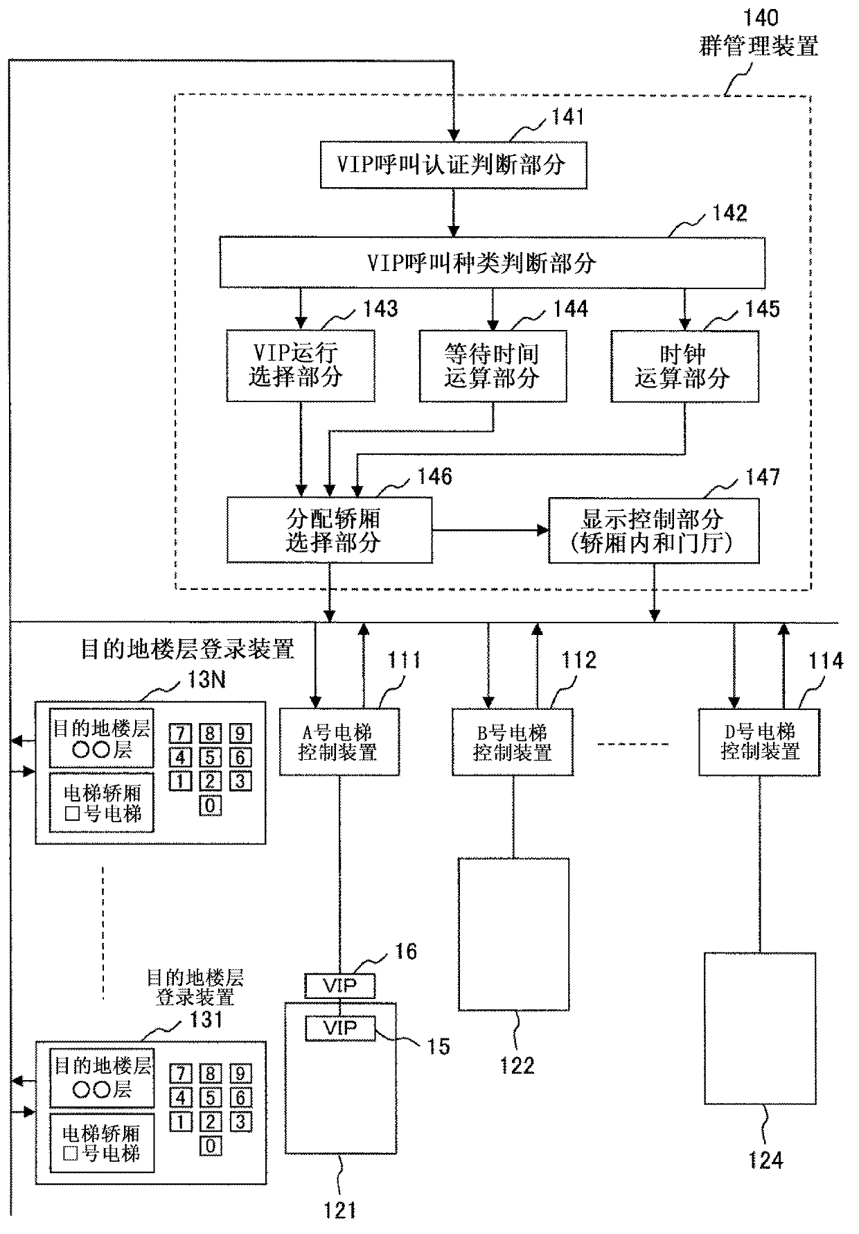 Elevator group management system