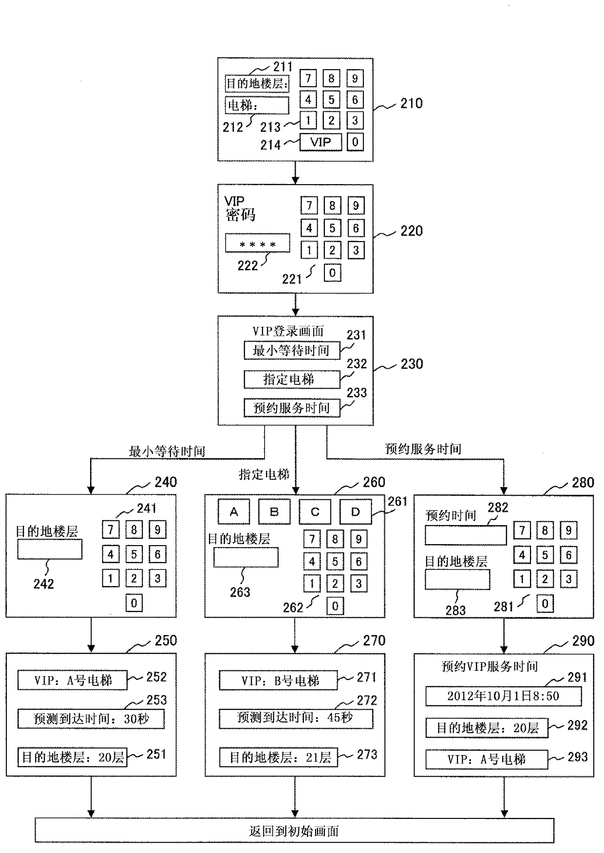 Elevator group management system