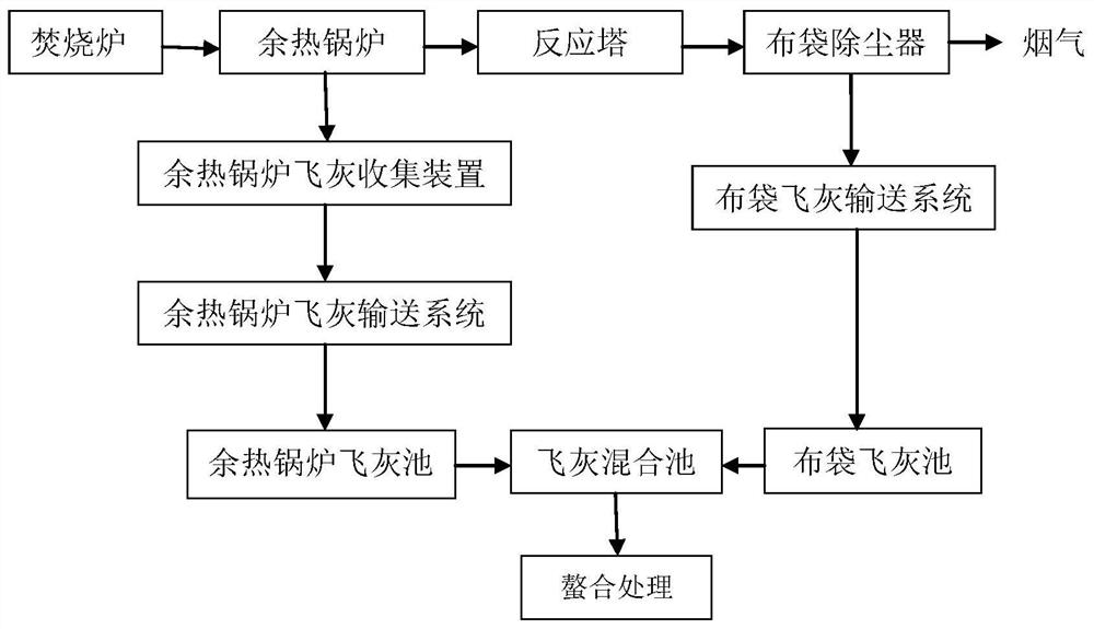 A kind of domestic waste incineration fly ash solidification processing method