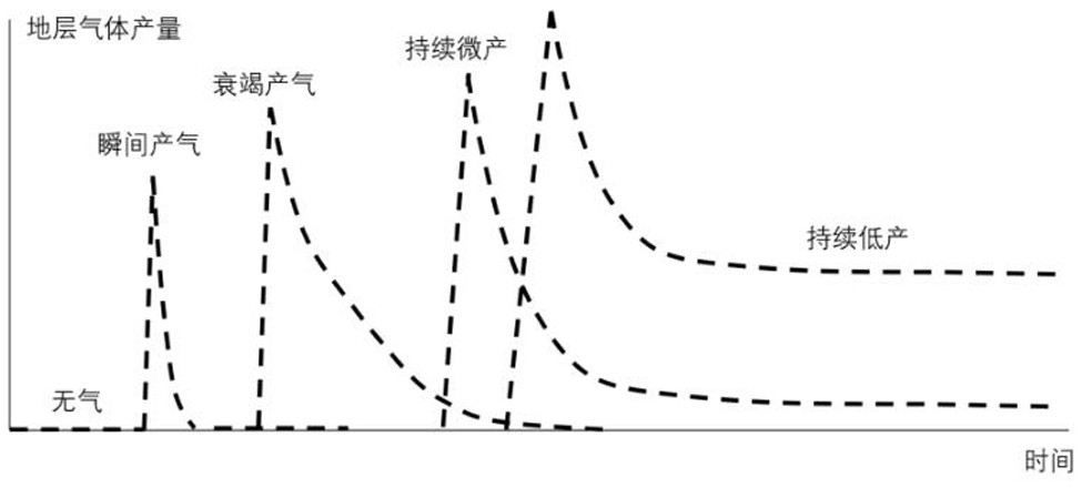 Method for preventing underground burning and explosion in non-reservoir air drilling