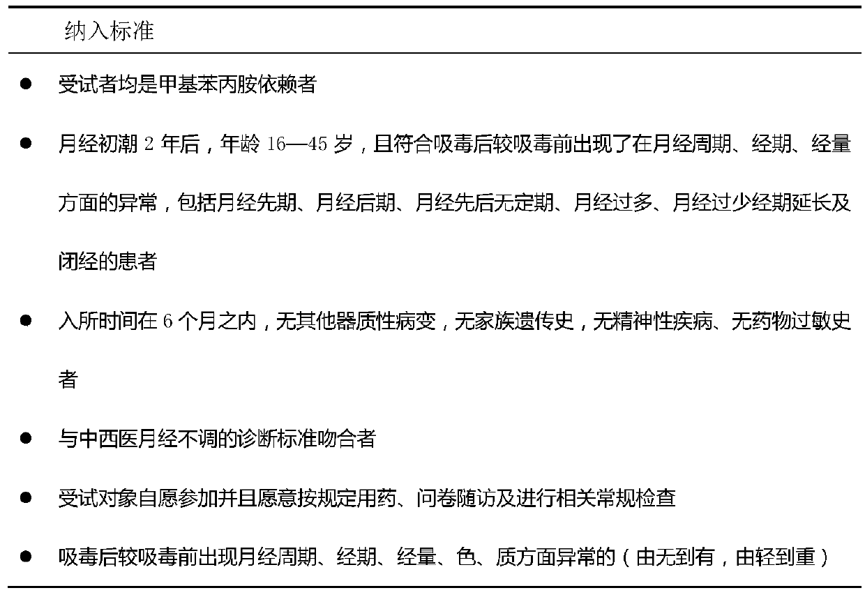 Drug for treating menstrual irregularity with protracted withdrawal symptoms