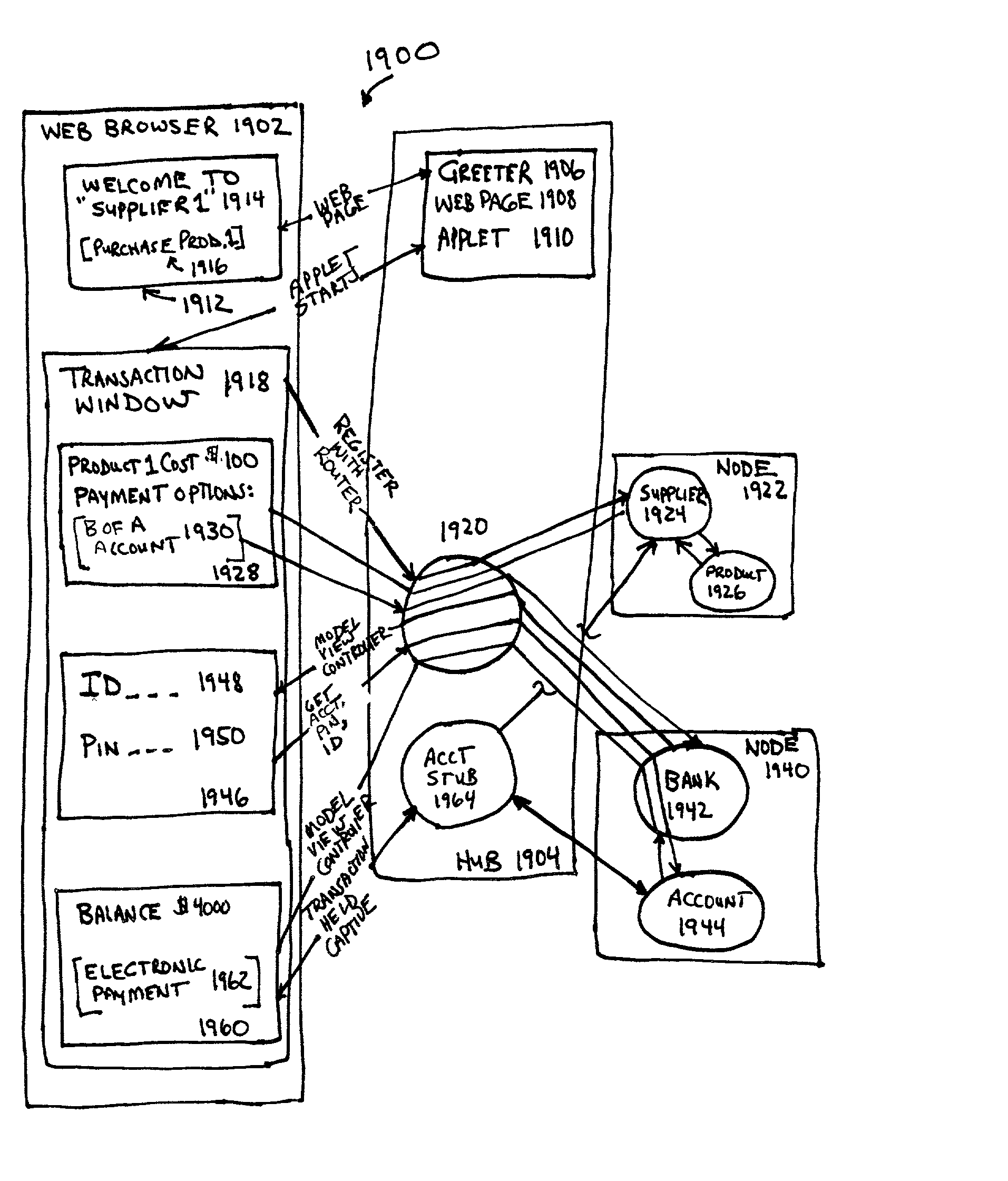 Network transaction portal to control multi-service provider transactions