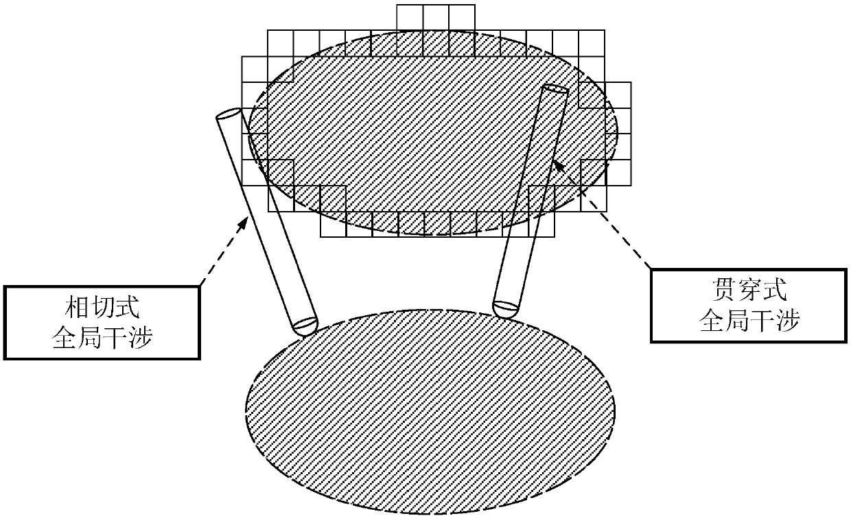 Multi-axis machining interference detection and processing method based on two-stage voxelization model