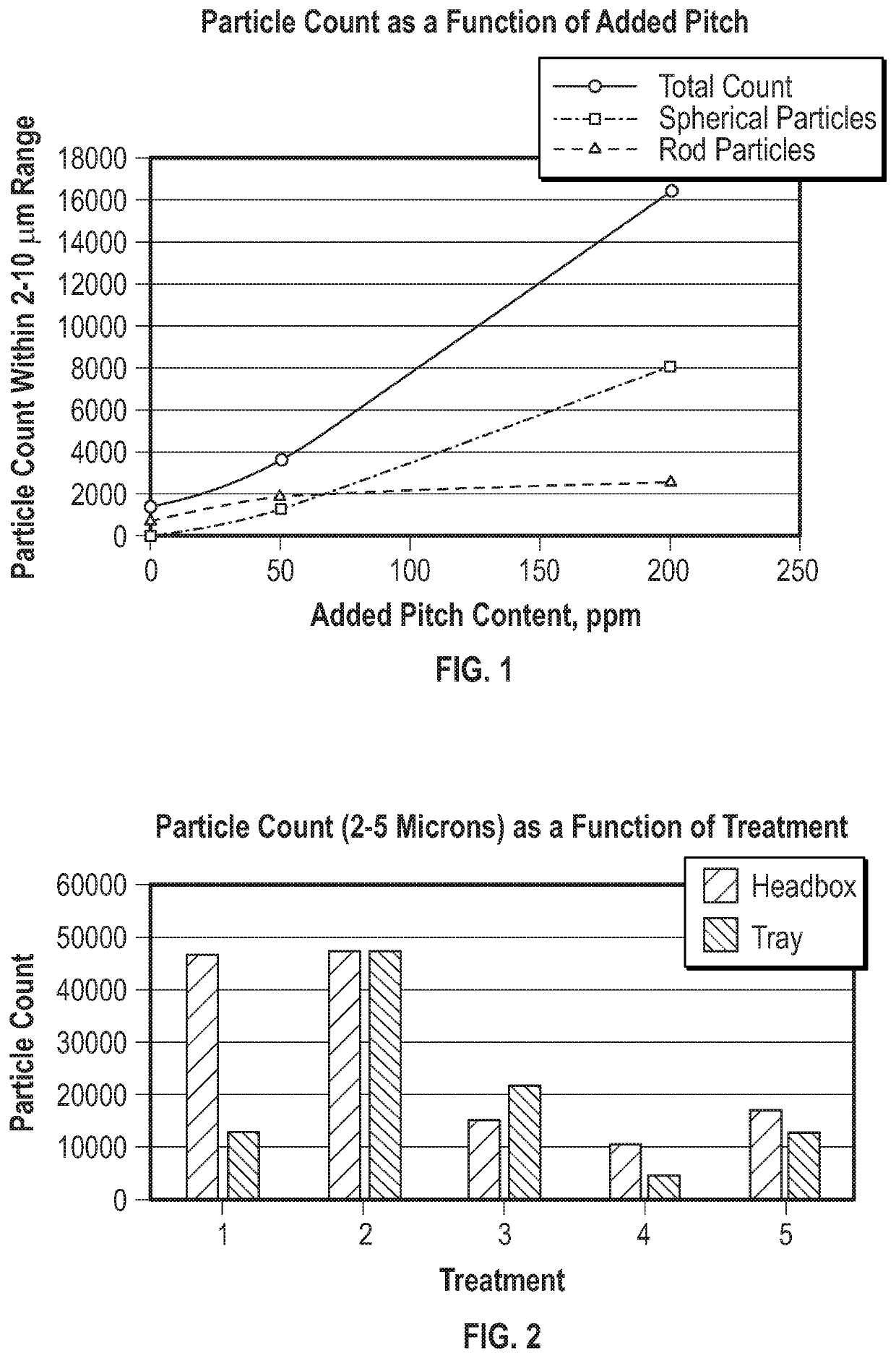 Method of measuring hydrophobic contaminants in a pulp slurry or a papermaking system