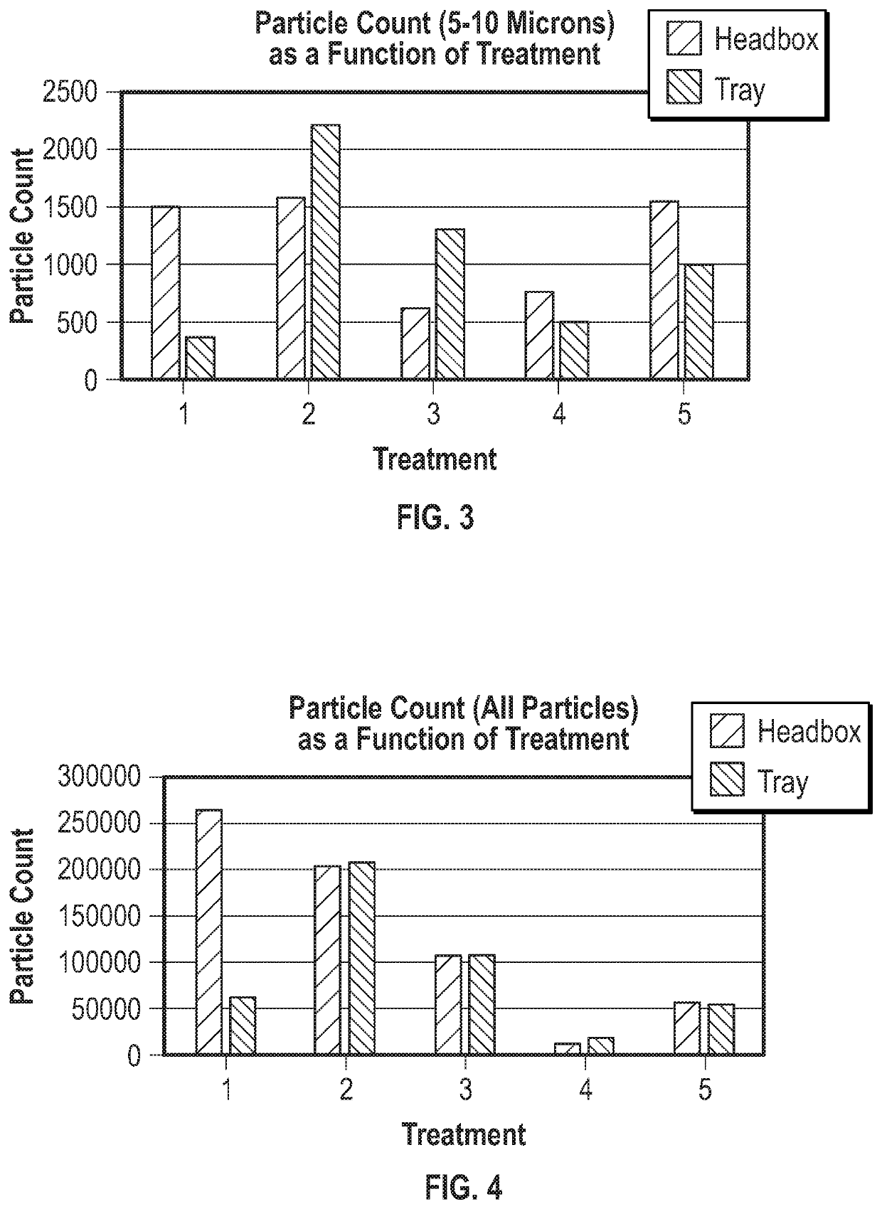 Method of measuring hydrophobic contaminants in a pulp slurry or a papermaking system