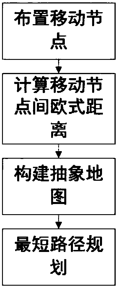 Robot multi-source shortest path planning method based on territorial limitation