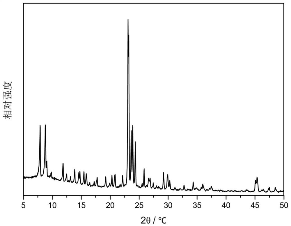 A kind of method for preparing hierarchically porous titanium silicon ts-1 molecular sieve