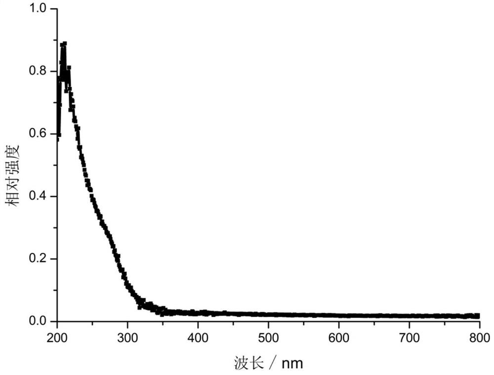 A kind of method for preparing hierarchically porous titanium silicon ts-1 molecular sieve