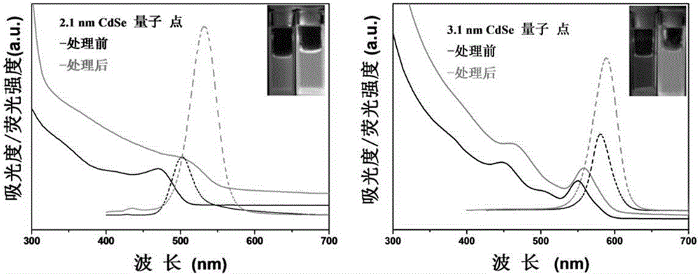 Method for preparing CdSe/CdS nuclear shell semiconductor quantum dots at normal temperature