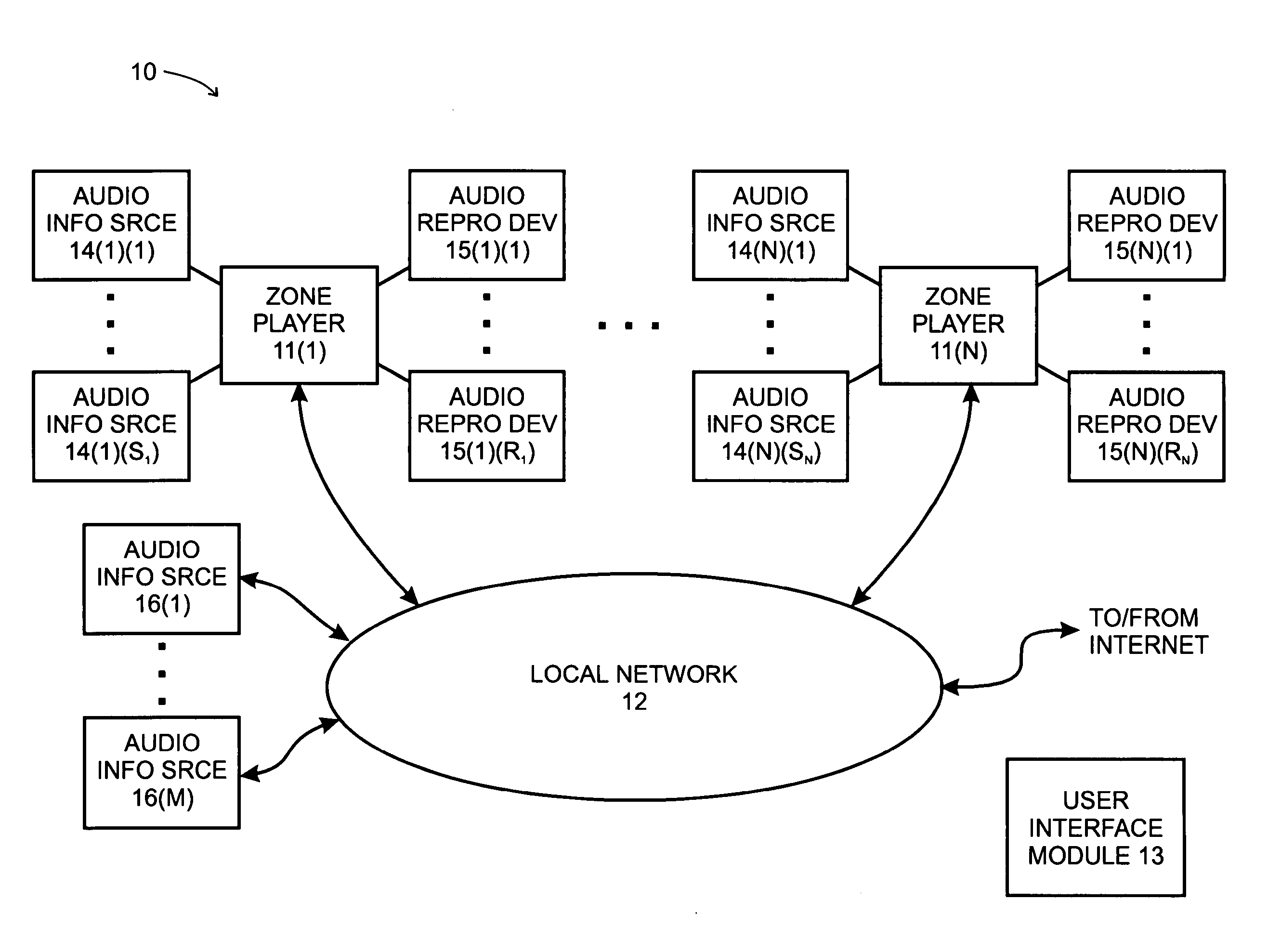 System and Method for Synchronizing Operations Among a Plurality of Independently Clocked Digital Data Processing Devices