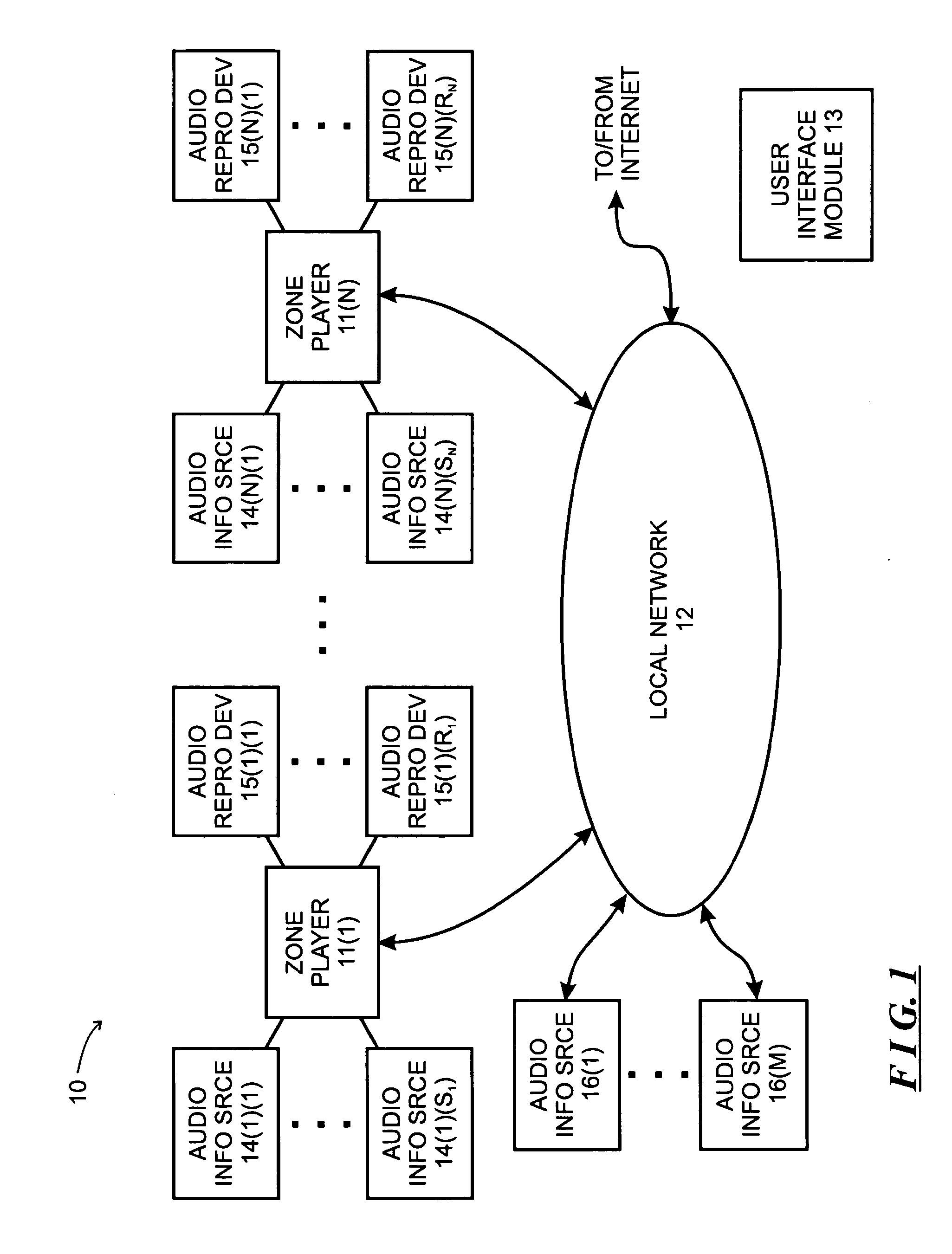 System and Method for Synchronizing Operations Among a Plurality of Independently Clocked Digital Data Processing Devices