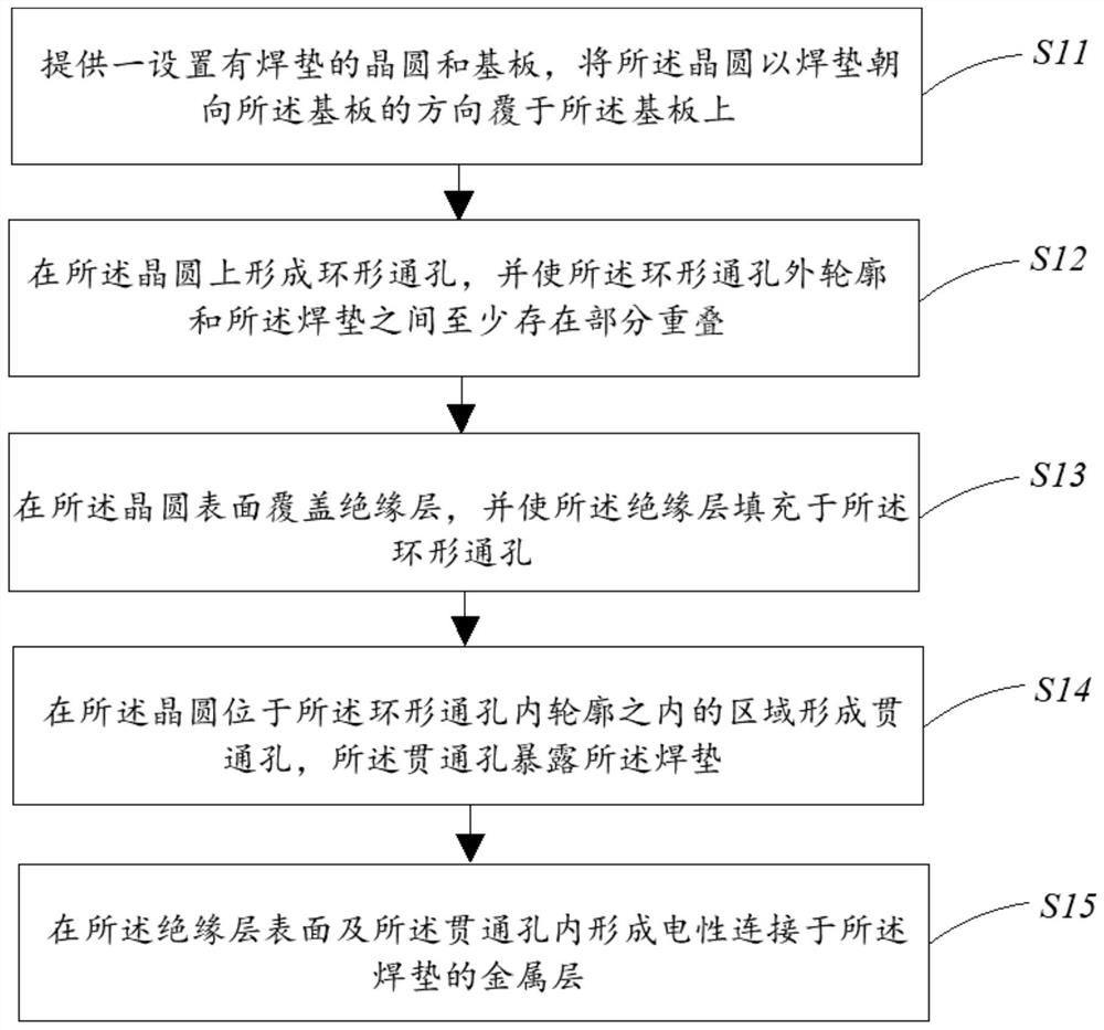 Wafer-level through-silicon-via packaging structure manufacturing method and through-silicon-via packaging structure