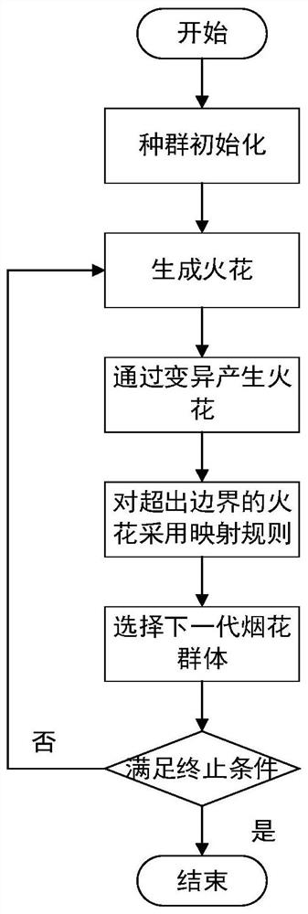 Firework algorithm-based ship dynamic positioning prediction controller design method