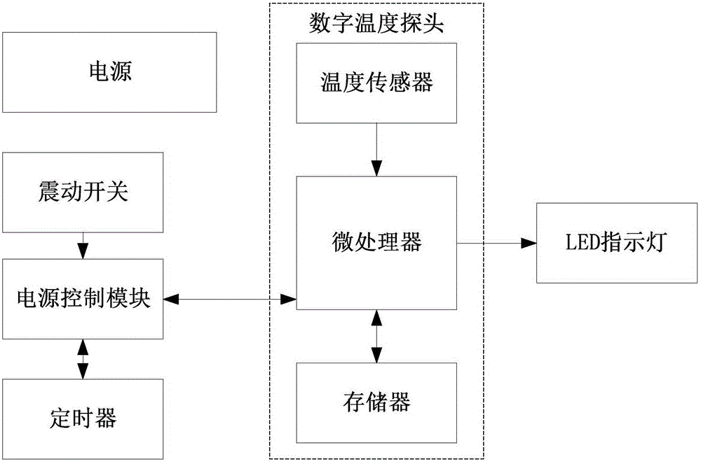 Immersion apparatus with liquid temperature detection function and temperature measurement method