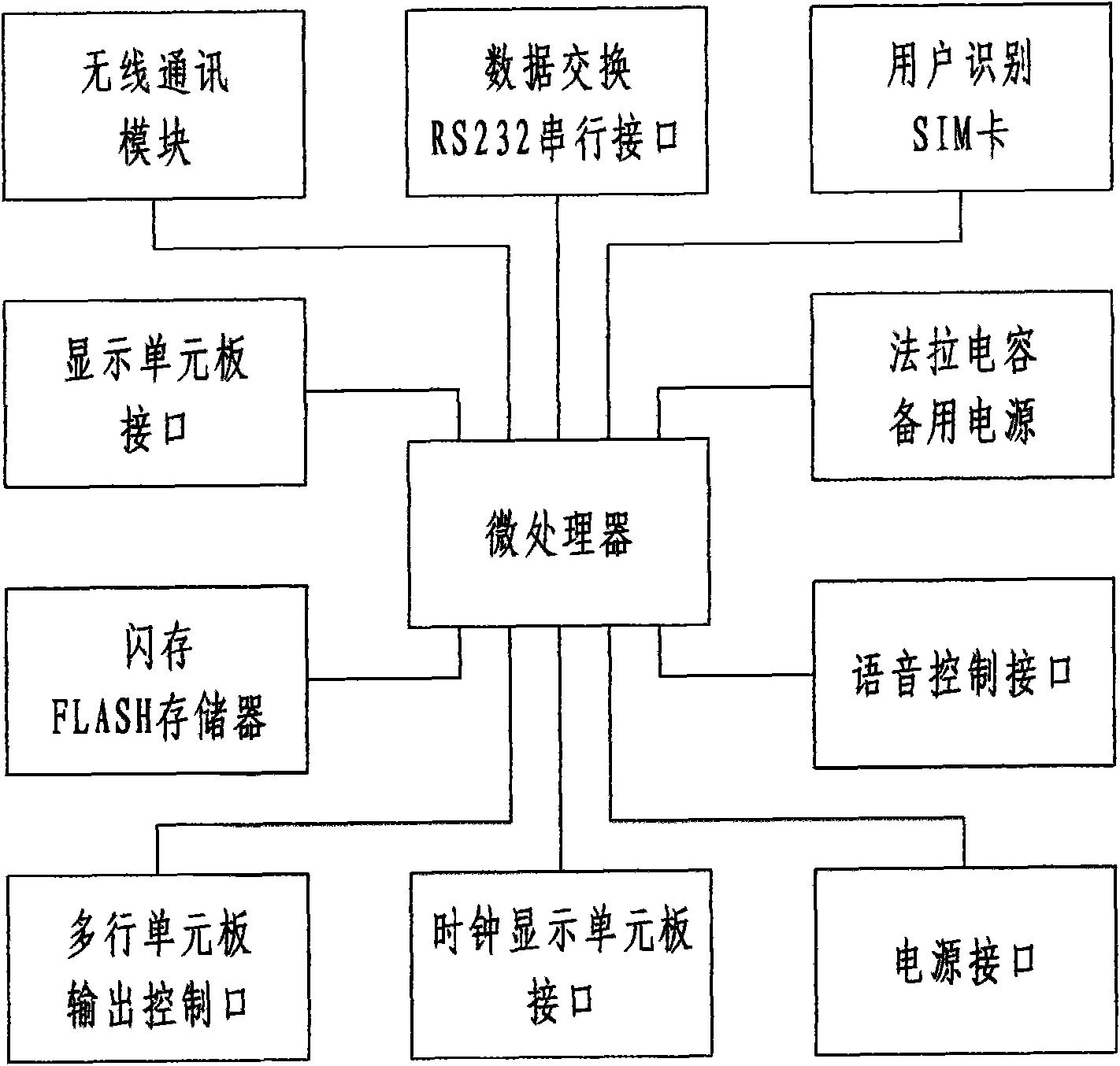 Wirelessly controlled LED display screen information distribution system