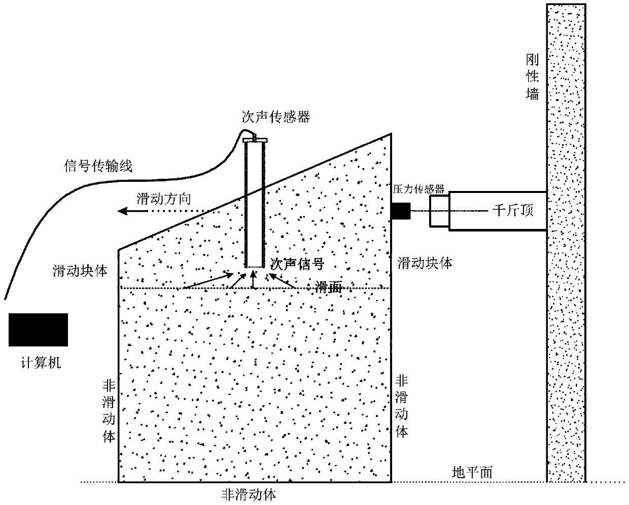 A landslide infrasound signal recognition method