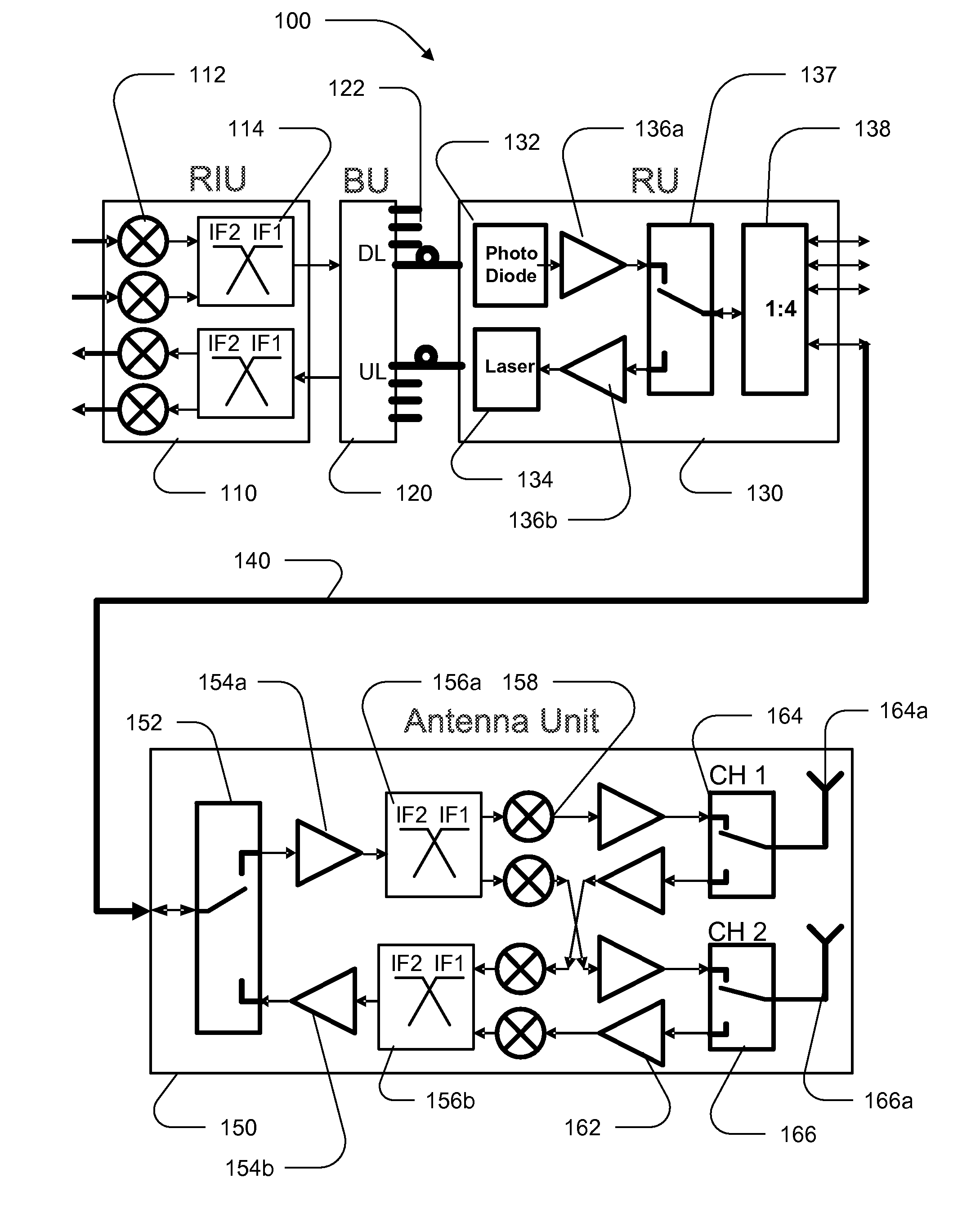 Distributed antenna system for MIMO technologies