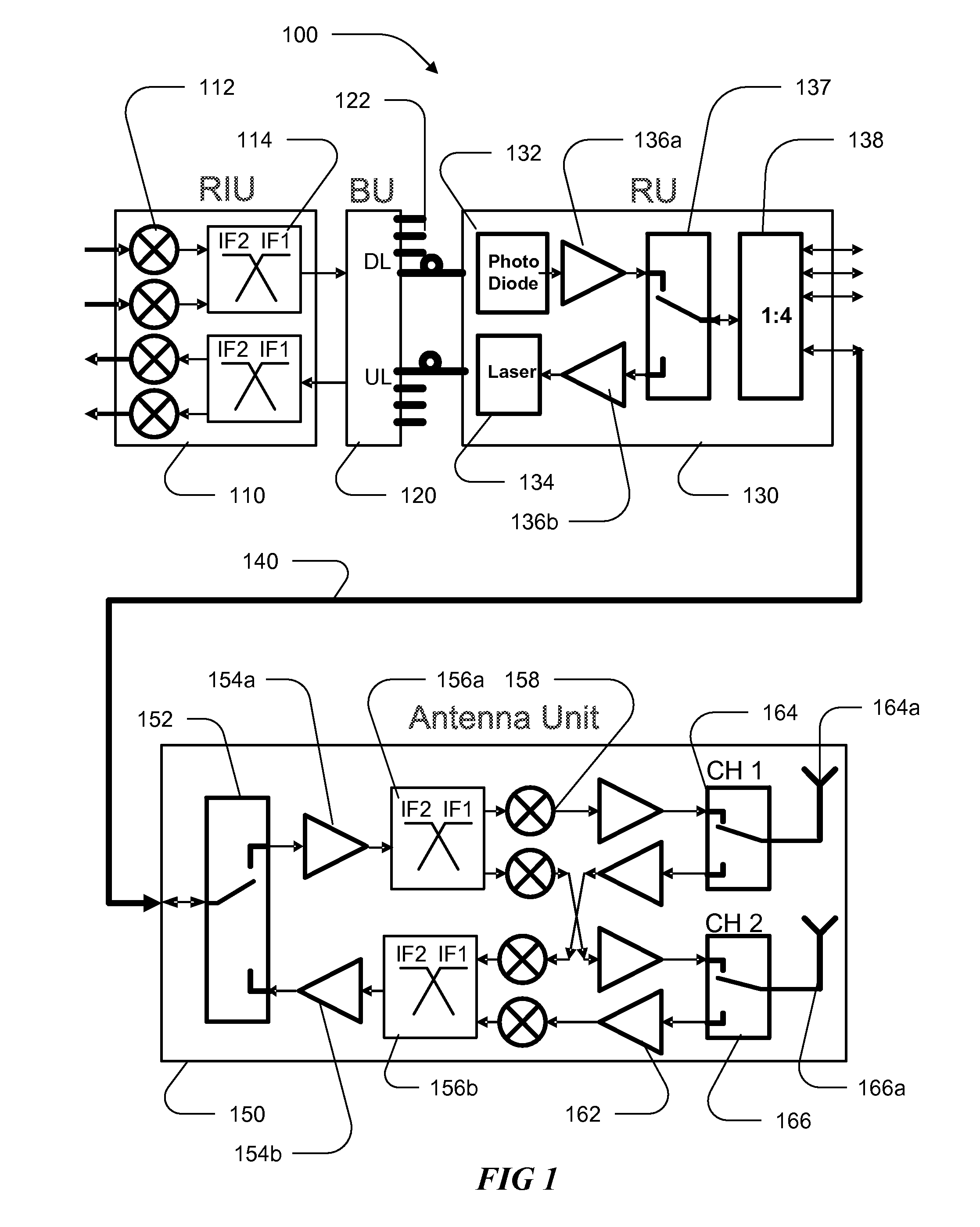 Distributed antenna system for MIMO technologies