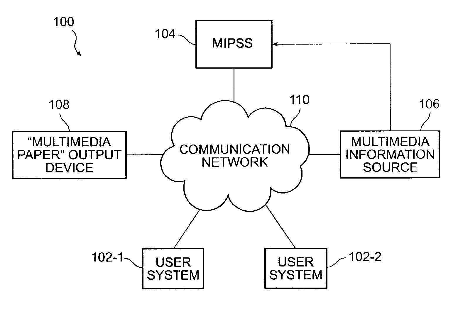 Device for generating a multimedia paper document