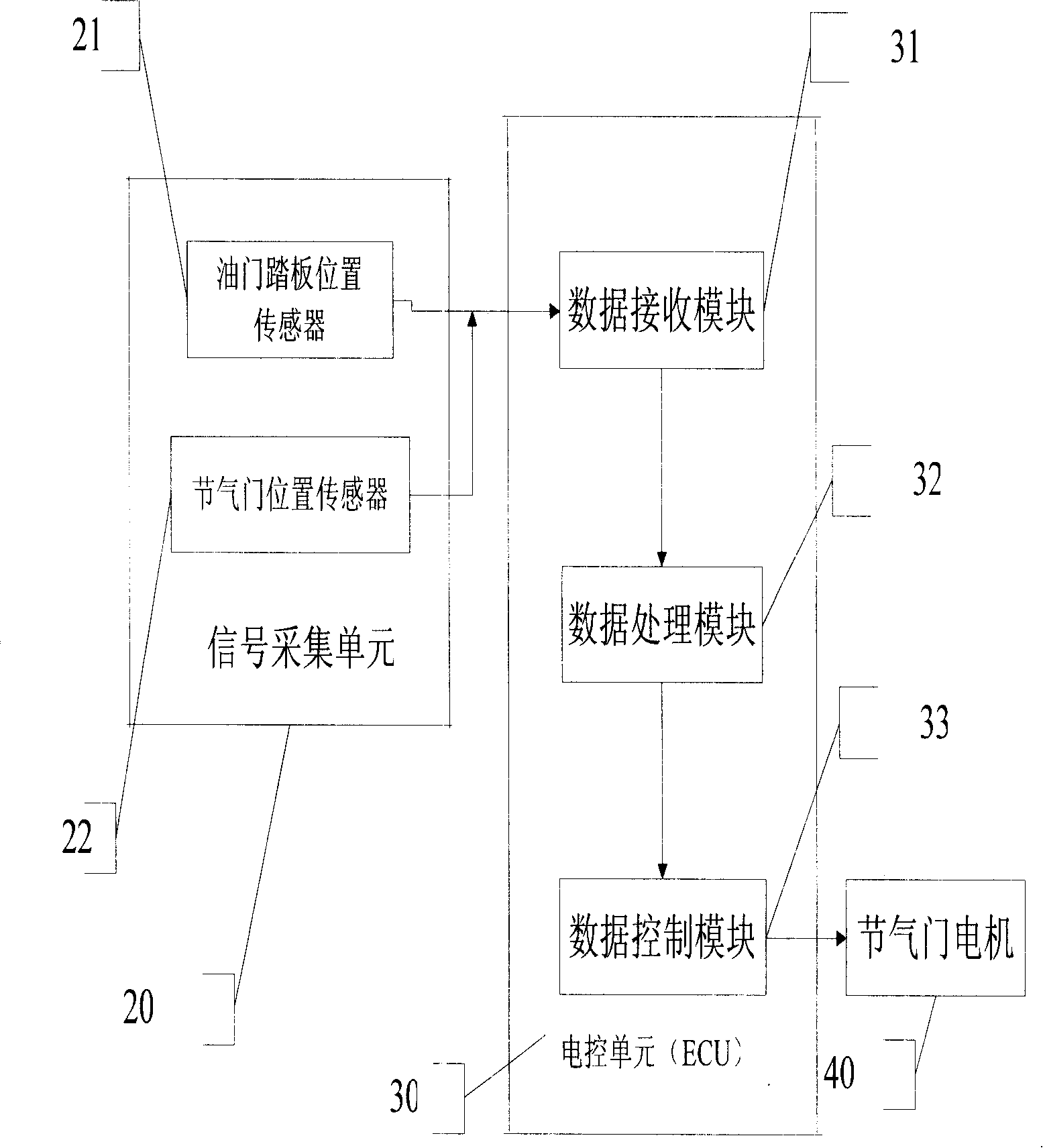 Elastic control method for automatic transmission case choke