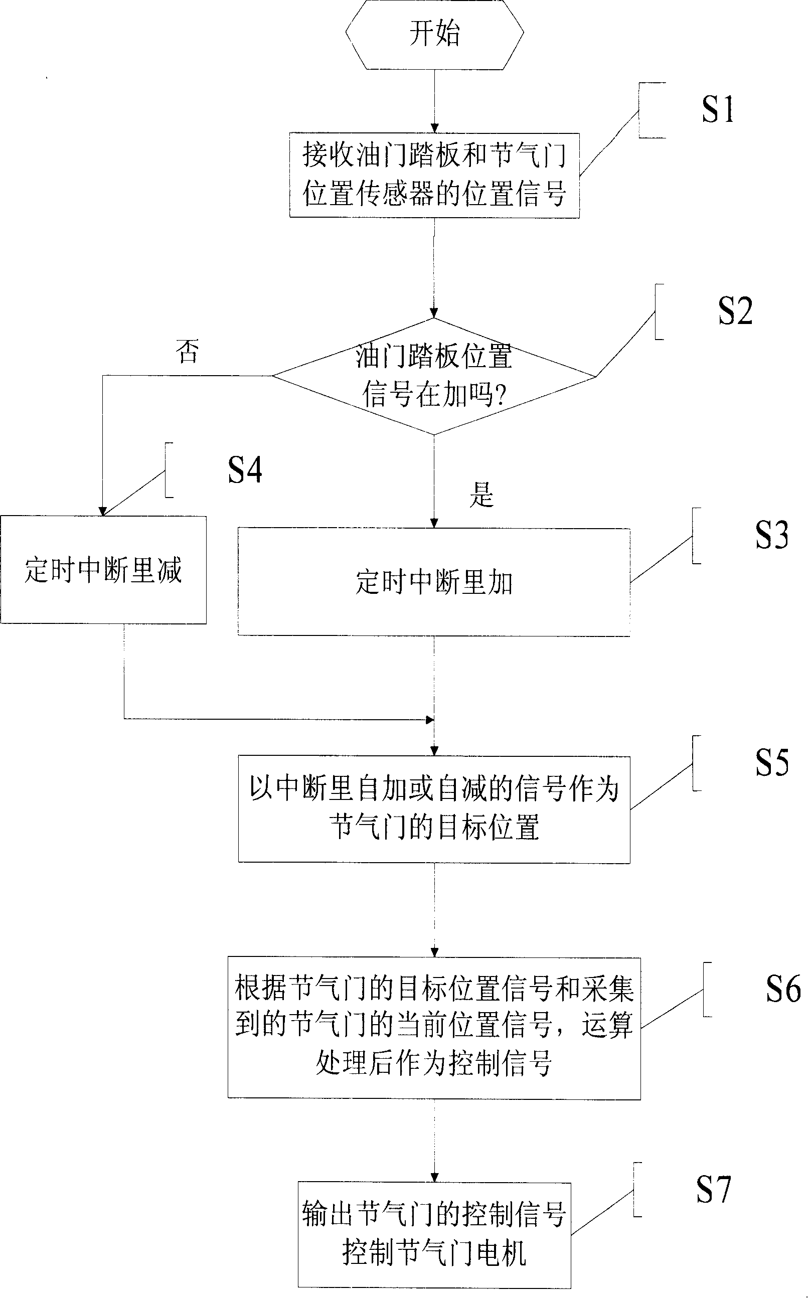 Elastic control method for automatic transmission case choke