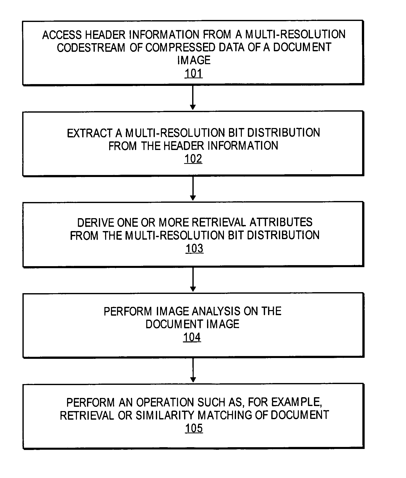 Features for retrieval and similarity matching of documents from the JPEG 2000-compressed domain