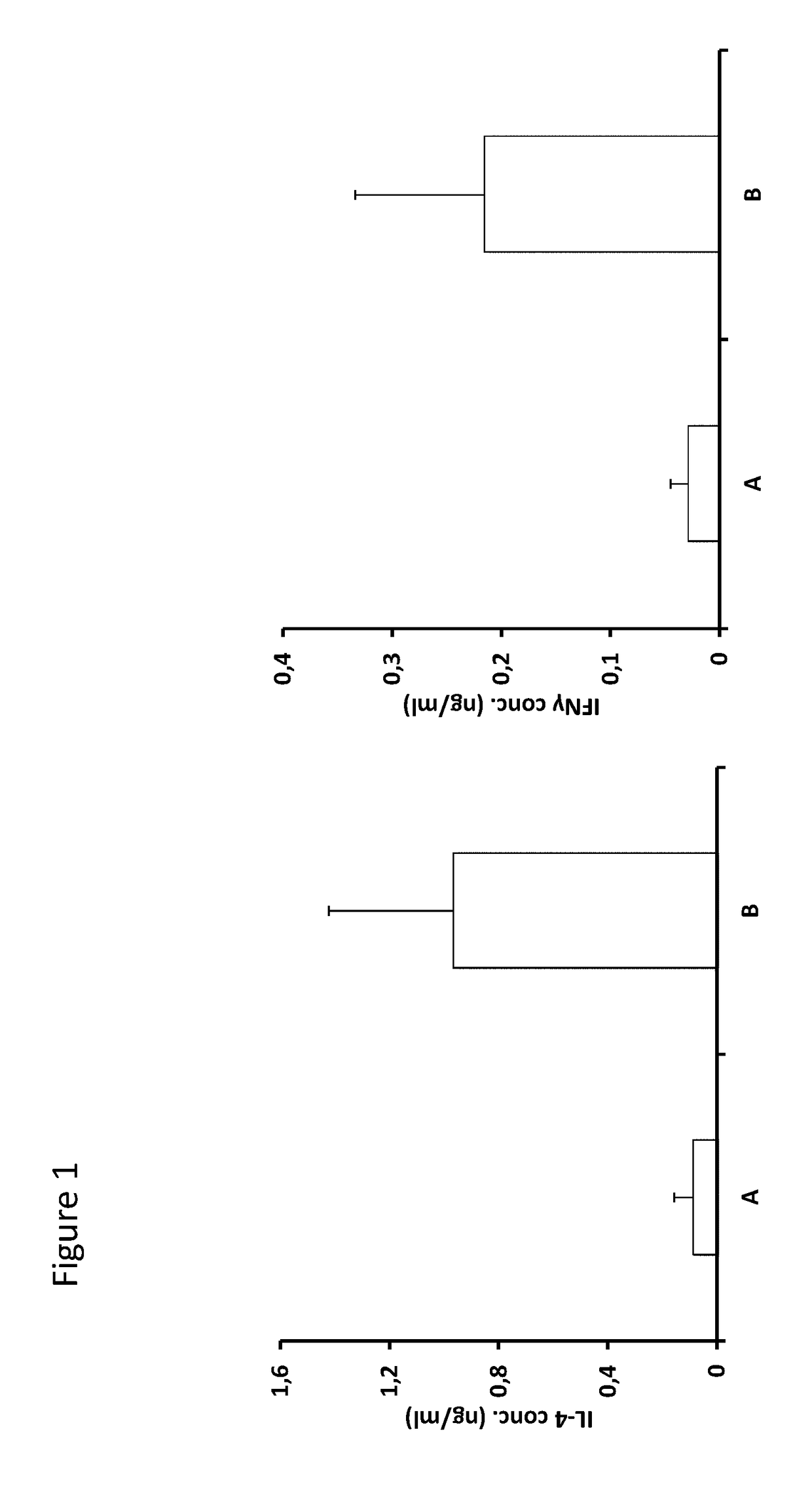 Immunogenic peptides for use in the prevention and/or treatment of infectious diseases, autoimmune diseases, immune responses to allofactors, allergic diseases, tumors, graft rejection and immune responses against viral vectors used for gene therapy or gene vaccination