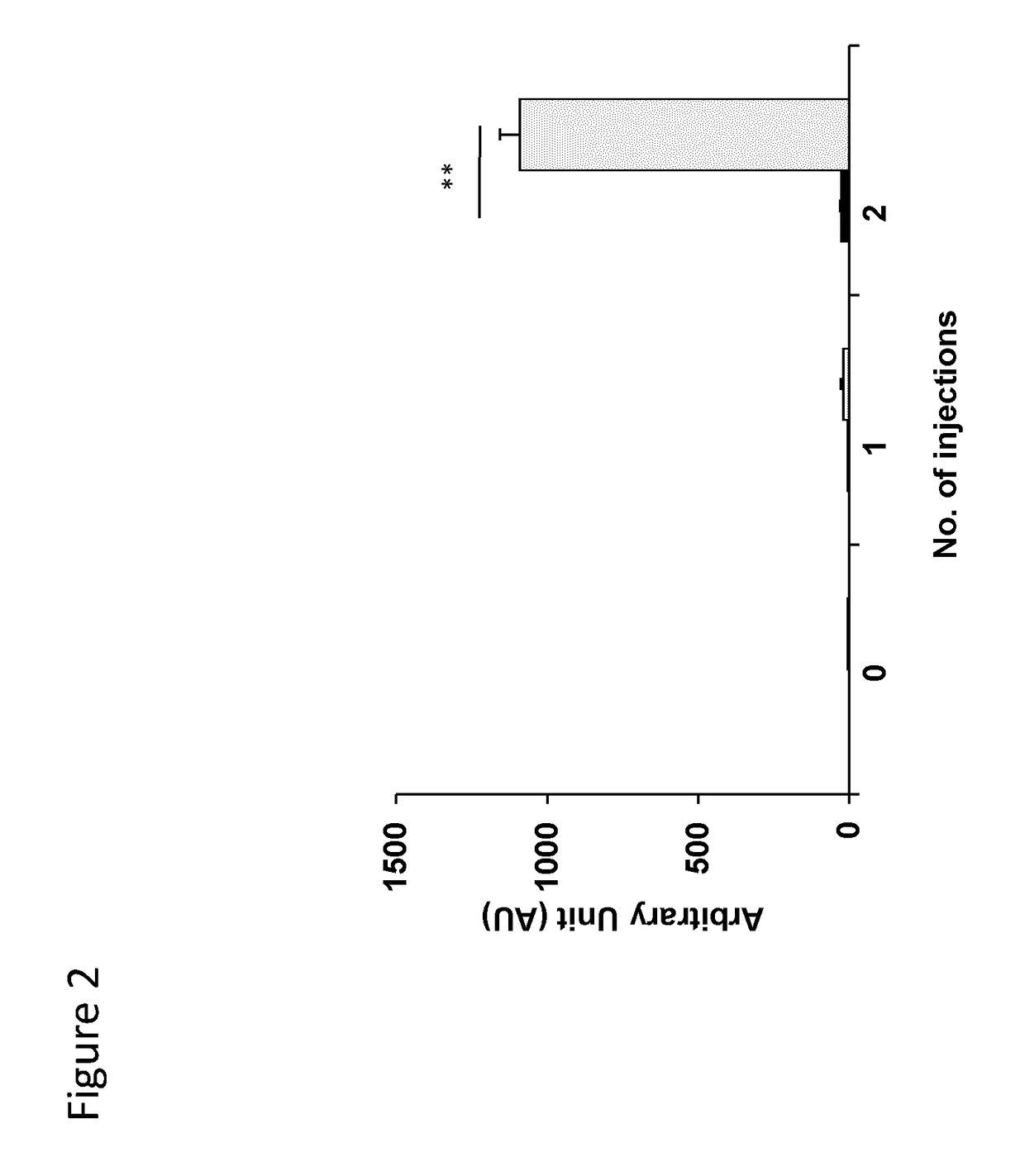 Immunogenic peptides for use in the prevention and/or treatment of infectious diseases, autoimmune diseases, immune responses to allofactors, allergic diseases, tumors, graft rejection and immune responses against viral vectors used for gene therapy or gene vaccination